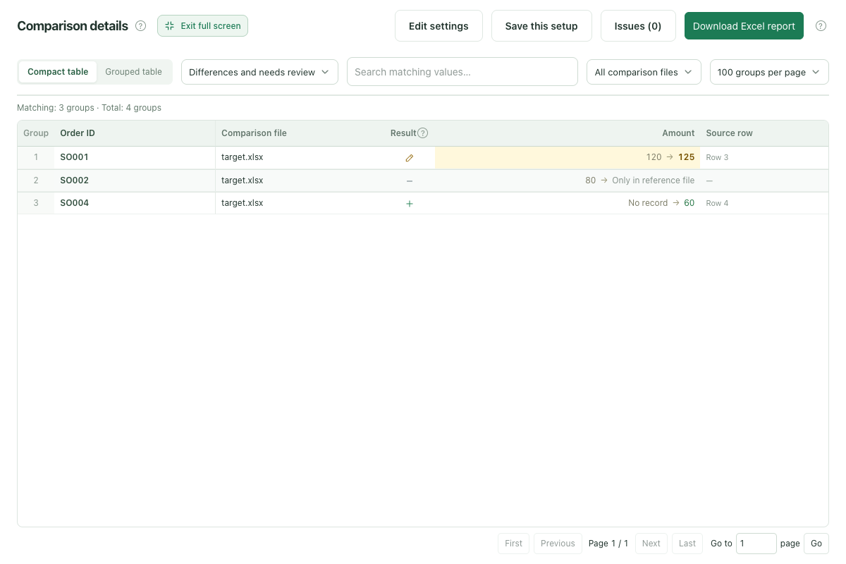 Amount changes, added orders and missing orders after matching two Excel files by Order ID