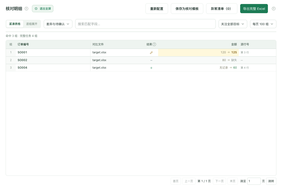 按订单编号匹配两份 Excel 后的金额修改、新增和缺失结果