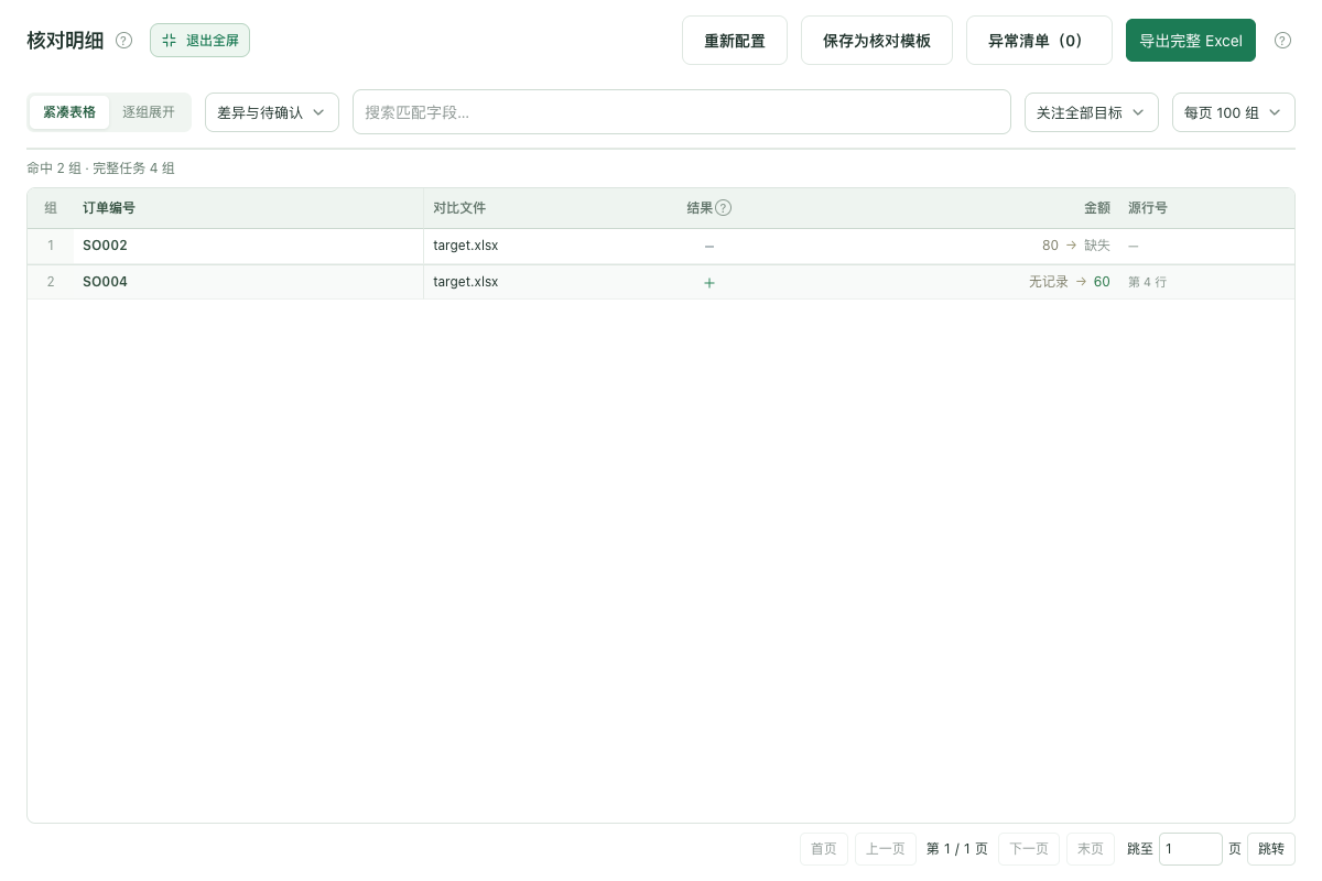 两份 Excel 中新增记录和缺失记录的方向及核对结果