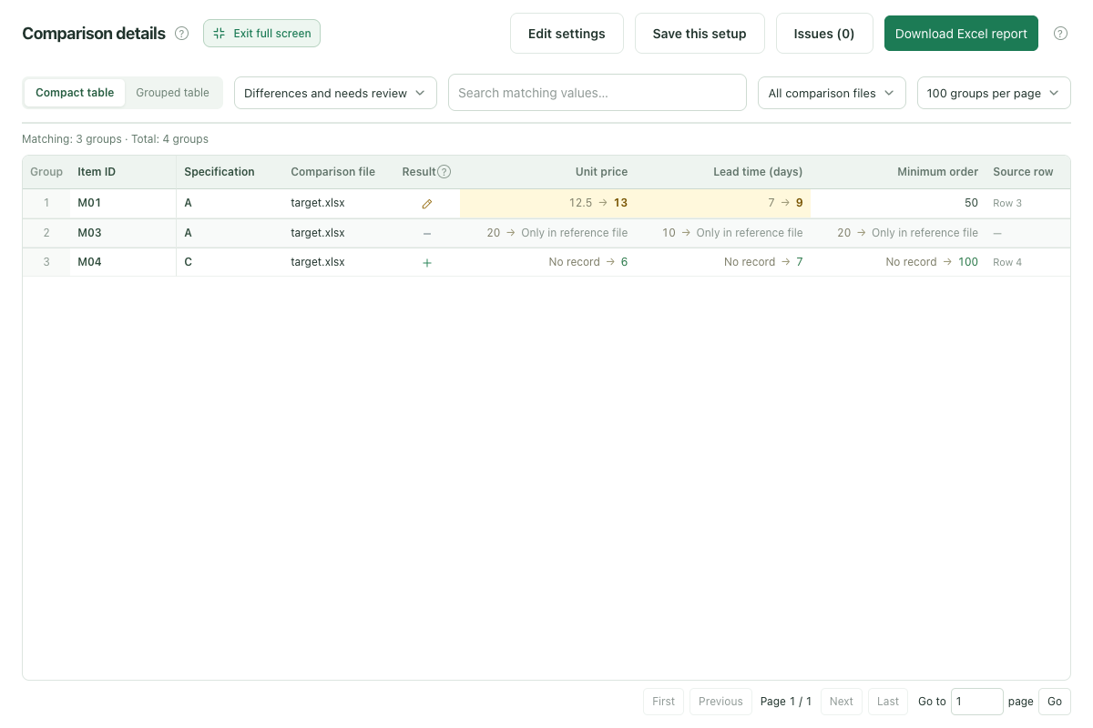 Supplier unit price differences after matching Item ID and Specification