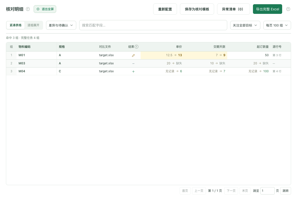 按物料编码与规格匹配供应商报价后的单价差异结果